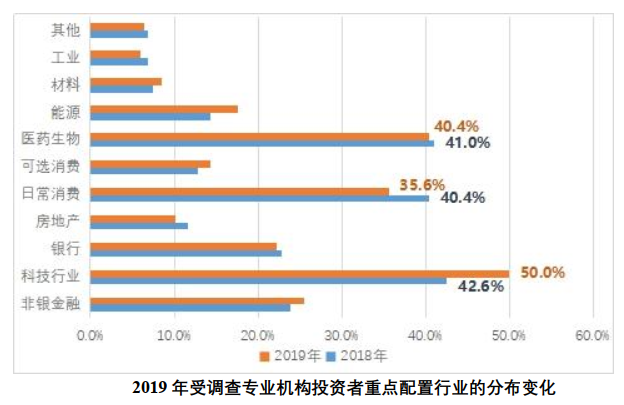 2019年度全国股票市场投资者状况调查报告_自然人投资者投资经验_炒股怎么用杠杆