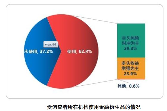 自然人投资者投资经验_炒股怎么用杠杆_2019年度全国股票市场投资者状况调查报告