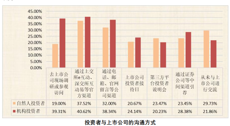 炒股怎么用杠杆_2019年度全国股票市场投资者状况调查报告_自然人投资者投资经验