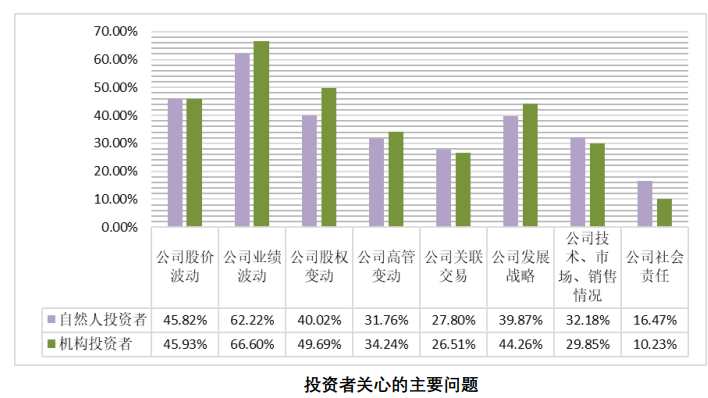 炒股怎么用杠杆_2019年度全国股票市场投资者状况调查报告_自然人投资者投资经验