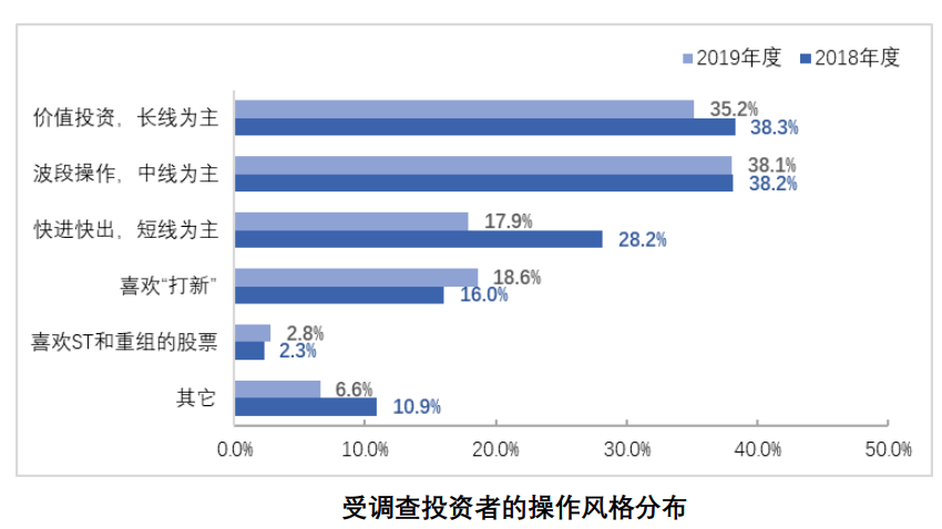 自然人投资者投资经验_2019年度全国股票市场投资者状况调查报告_炒股怎么用杠杆