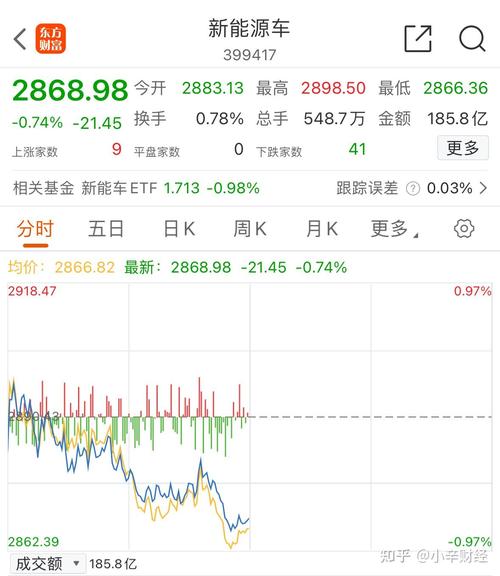 炒股怎么用杠杆_2019年度全国股票市场投资者状况调查报告_自然人投资者投资经验