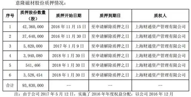 股票杠杆_股权质押平仓风险_A股市场股权质押比例