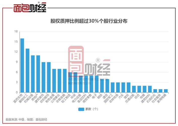 A股市场股权质押比例_股票杠杆_股权质押平仓风险