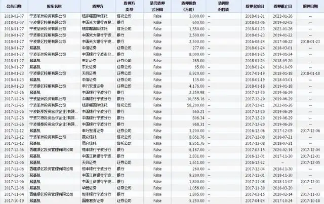 股票杠杆_股权质押平仓风险_A股市场股权质押比例