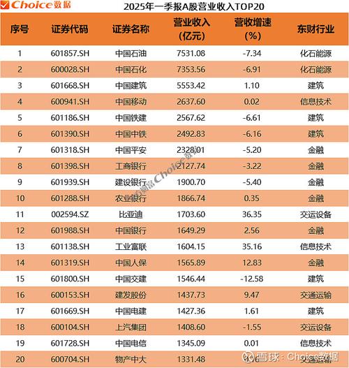 截至4月30日A股上市公司2017年年报披露完毕，去杠杆成效如何？