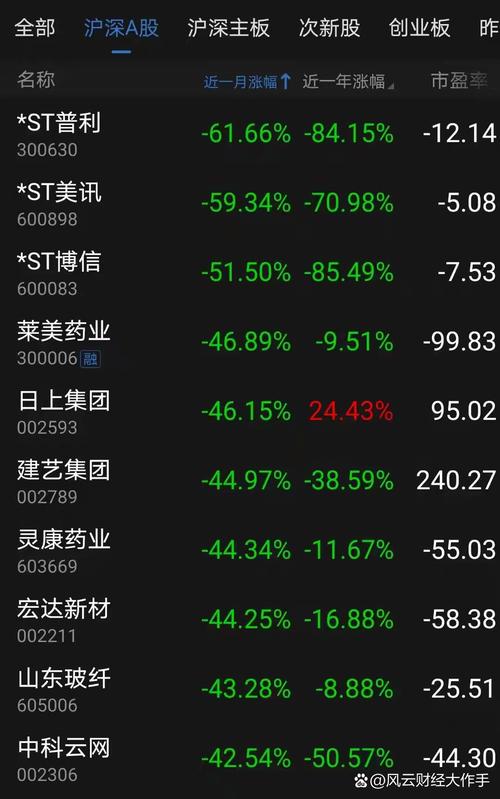 股票行情_东方财富股价上涨分析_A股市场券商股上涨