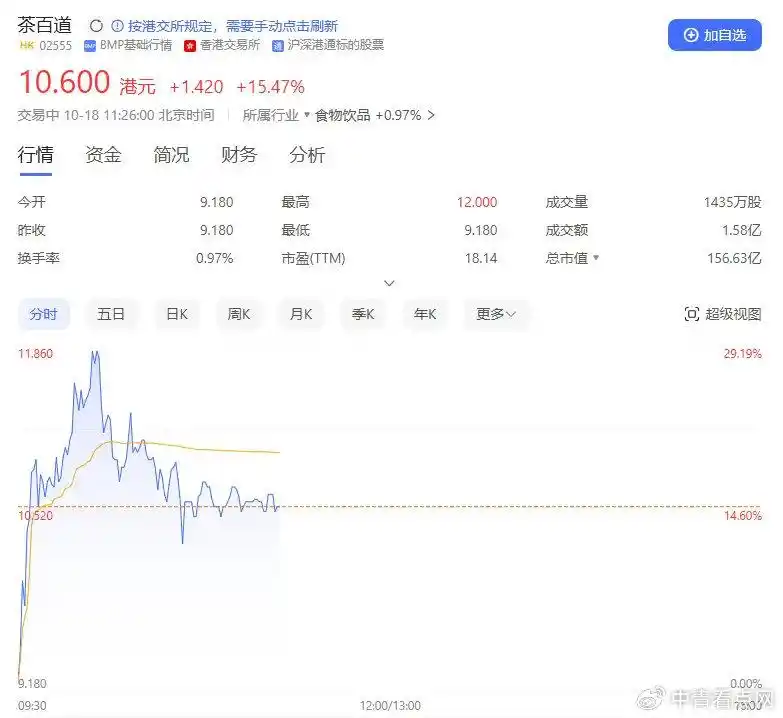 东方财富股价上涨分析_股票行情_A股市场券商股上涨