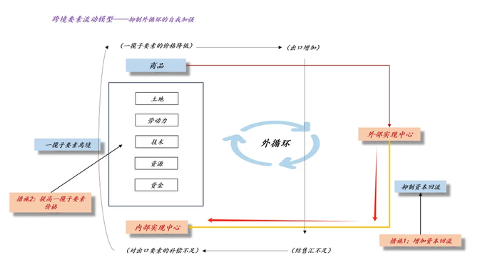 房价滞后股价原因_中国股市跨境资本流动_5000元炒股一年赚多少