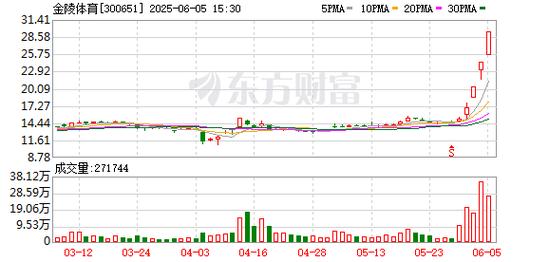  线上配资风险分析 _配资在线平台_