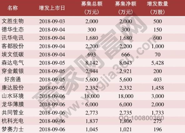 股票融资优点缺点_怎么融资买入股票_融资融券交易方式