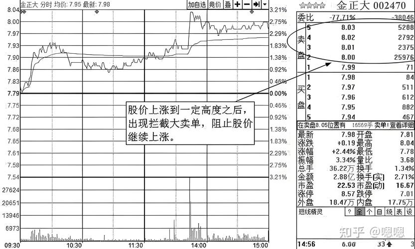 杠杆炒股技巧_1. 杠杆炒股风险与收益分析_2. 股票配资融资融券操作技巧