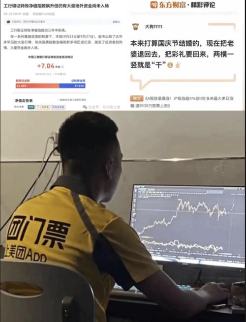 线上开户量飙升_90后00后开户_炒股配资开户