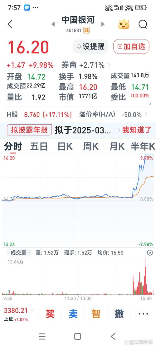 股票融资买入_国盛证券创业板股票调出两融标的_券商清理两融业务加码