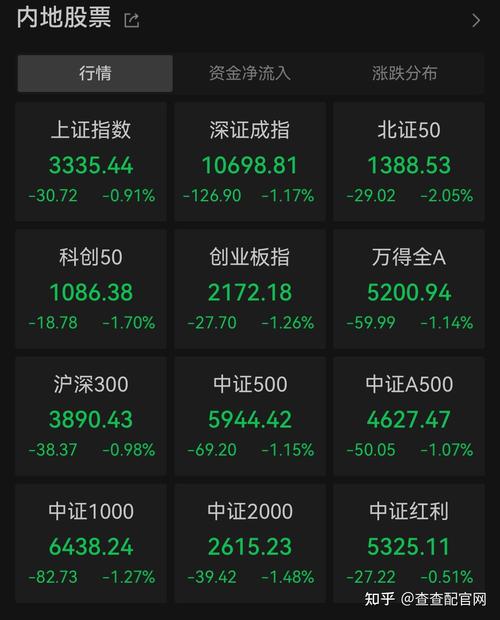 A股暴跌下配资行业遇冷，CEO忙劝客户解仓，真相几何？