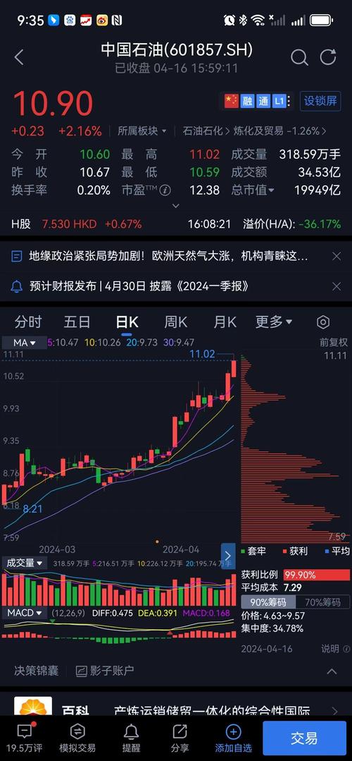 周五全球股市涨疯了！A股沪指勉强微红，资金出逃哭笑不得？