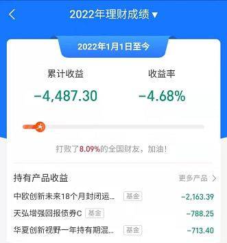 晒亏损微博_普通人怎么加杠杆买股票_投资社群情绪分享