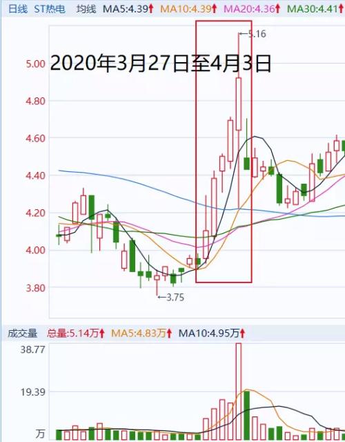 股票配资交易_违规操纵股票案例_证监会处罚王宝元
