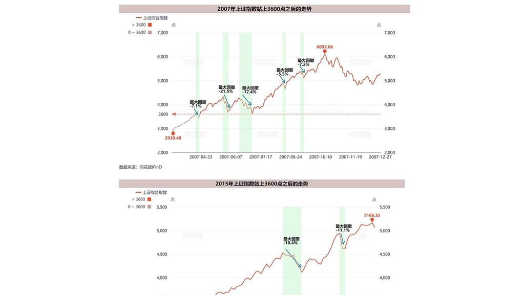 线上股票配资炒股_科技股活跃度观察_A股市场震荡行情分析