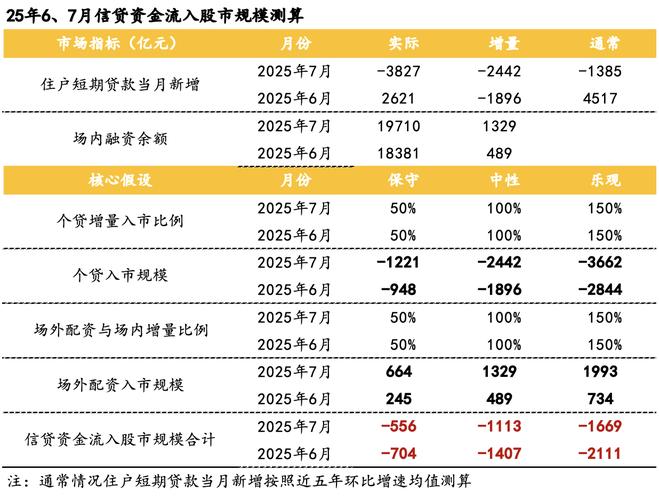 A股杠杆牛已过去十年，如今场内场外杠杆水平究竟如何？