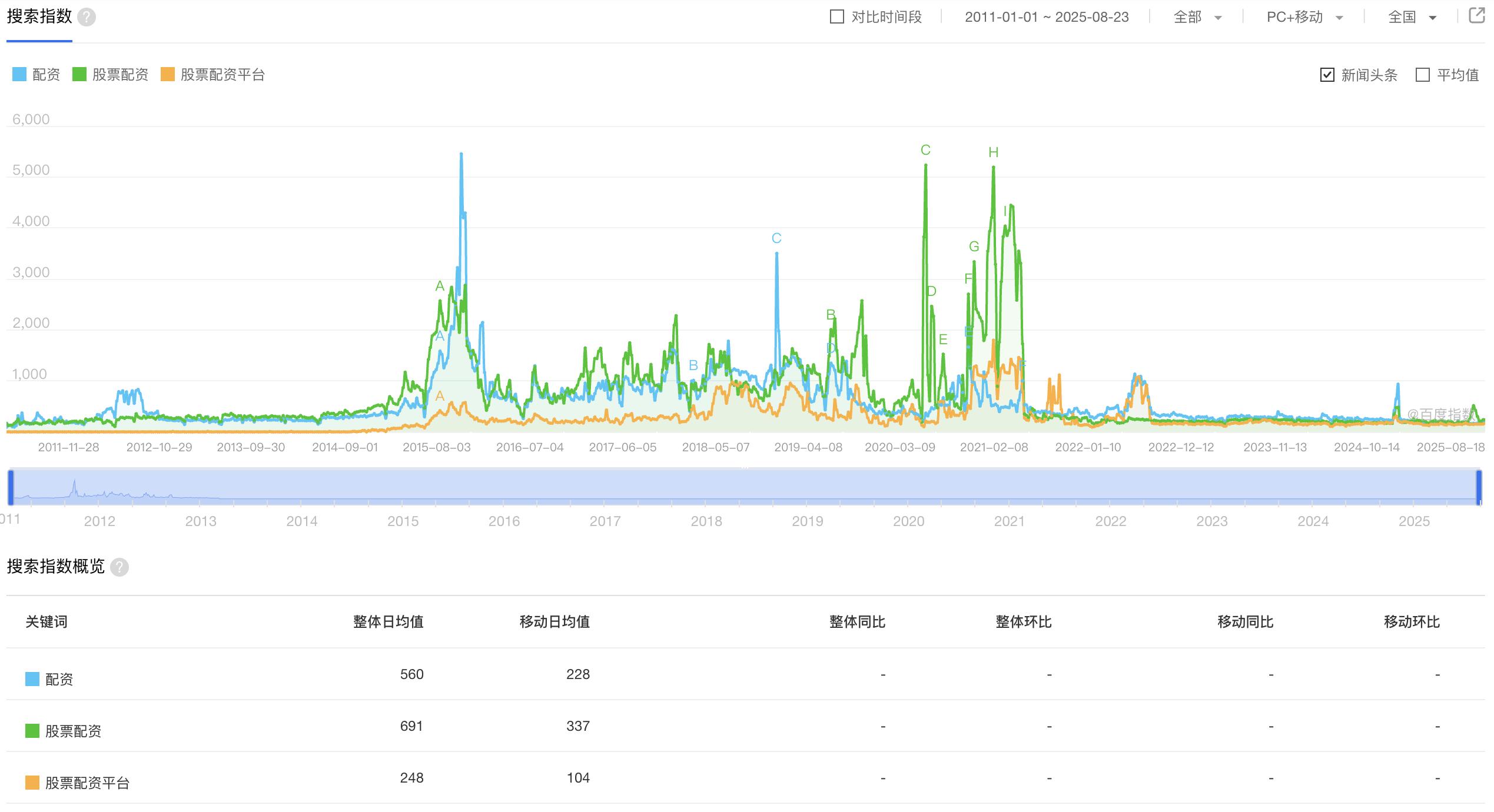 A股场内杠杆水平风险控制_配资炒股行情_场外杠杆规模萎缩监管趋严