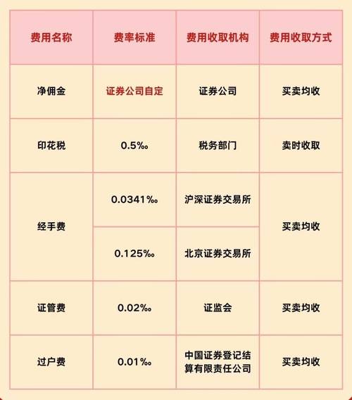 股票配资管理费_股票配资收费标准_股票网上配资