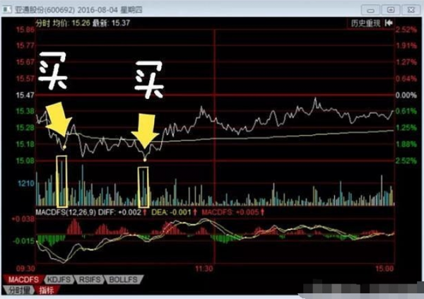 股票买入后多久能卖出去？取决于基本面及T+1交易规则