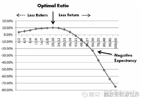 股票魔法师SEPA策略_投资股票书籍推荐_股票配资平台选哪个