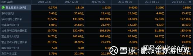股票配资平台选哪个_股票魔法师SEPA策略_投资股票书籍推荐