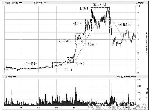 股票魔法师SEPA策略_股票配资平台选哪个_投资股票书籍推荐