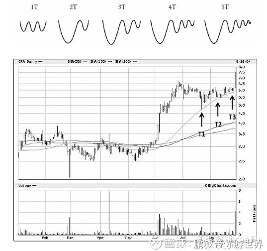 股票魔法师SEPA策略_股票配资平台选哪个_投资股票书籍推荐