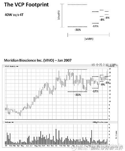 投资股票书籍推荐_股票魔法师SEPA策略_股票配资平台选哪个