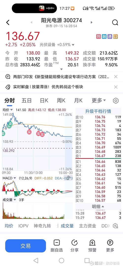 春节后大盘涨幅近 30%，多家配资公司跑路，调查仍在进行中