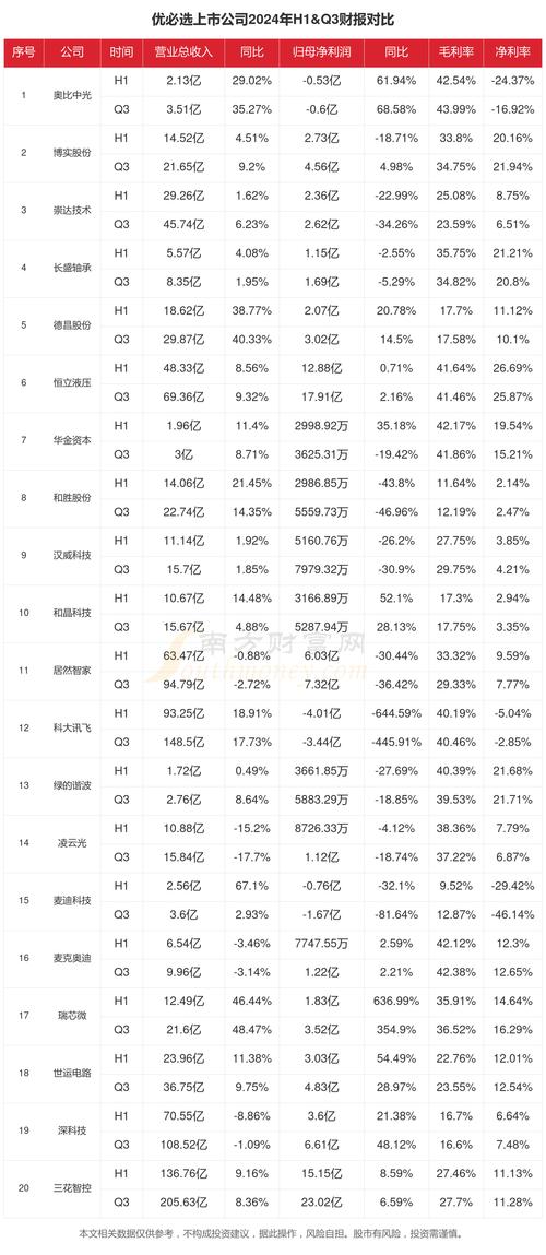 2024年4月股票配资平台排名前二：配查信与选倍网优势几何？
