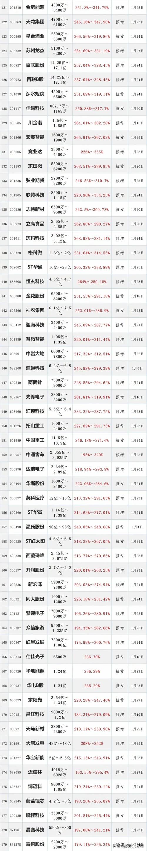 股票配资平台大换血后，哪家实力强？金磐配资为何排名第一？