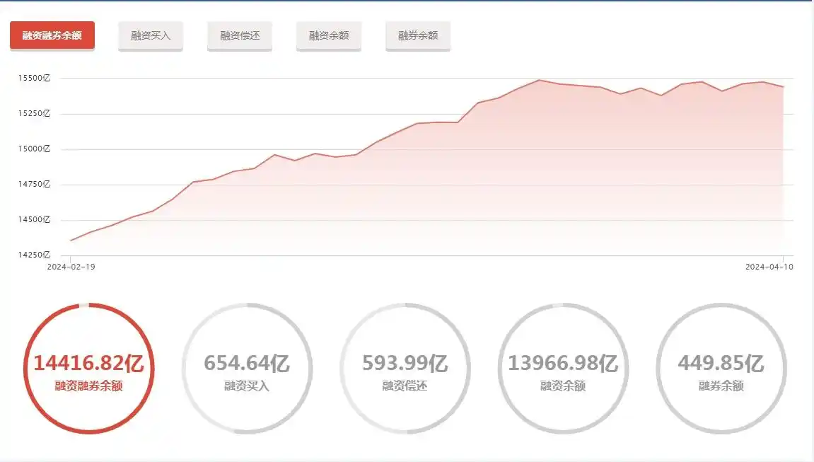两融规则动态调整_融资融券_A股融券业务暂停