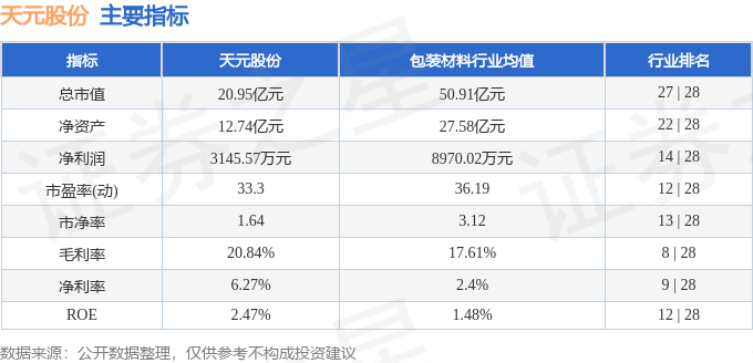 天元股份2025年中报业绩解读_天元股份003003股价分析_股票行情