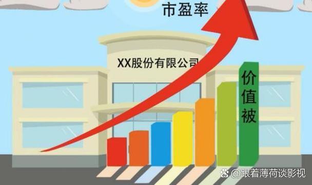 什么是基本面分析？如何通过它评估证券内在价值？