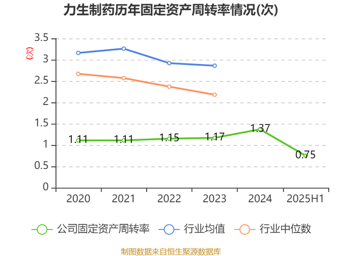 力生制药主力资金净流出分析_力生制药2025年9月25日股价走势_股票行情
