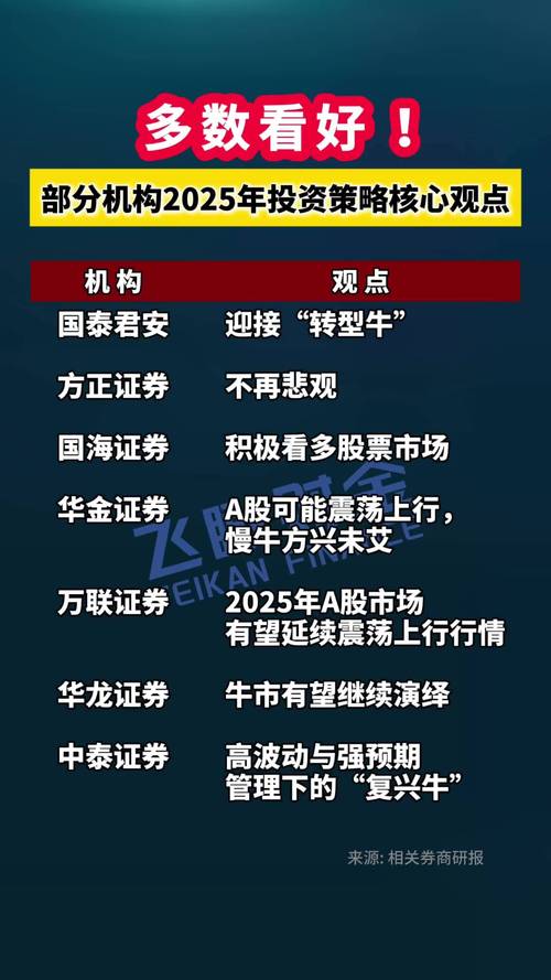 A股市场虽短期调整但热度高，牛市行情下投资者获利挑战几何？