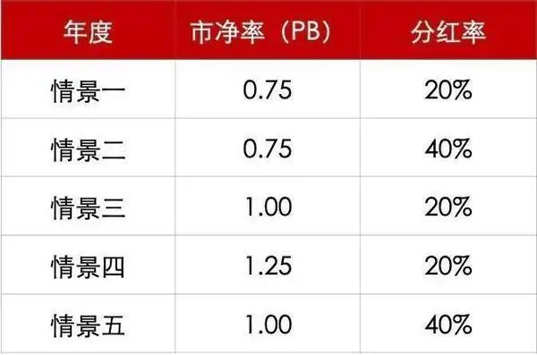 股票投资收益怎么算？影响因素有哪些？生财君为你揭晓