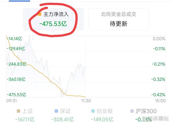 股票配资从线下走到线上，万亿资本跑步进场，配资门槛低至2000元