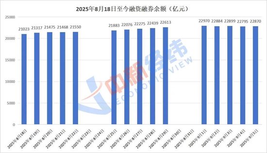杠杆炒股app_融资融券交易风险_两融市场投资者收益分析