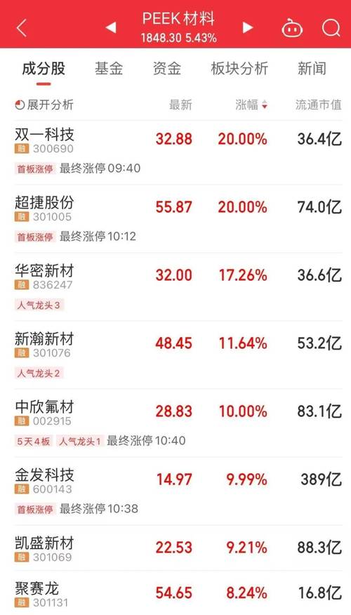 杠杆炒股平台_可靠杠杆交易平台推荐_正规杠杆炒股平台排名