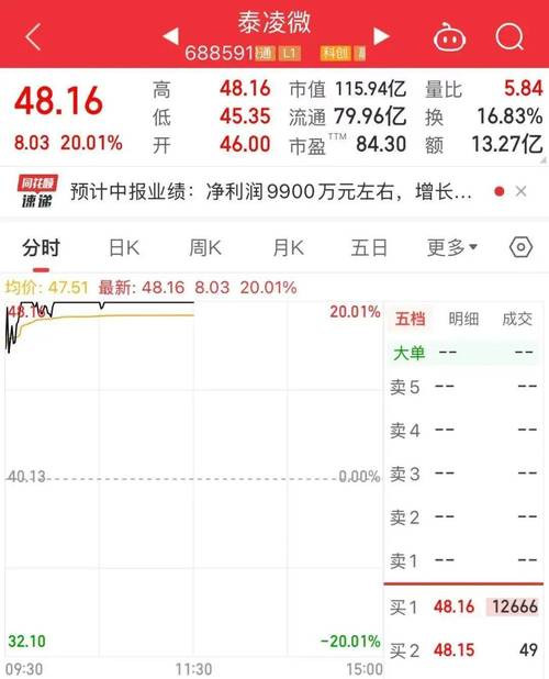 2025年新兴正规股票杠杆平台盘点，隆盛策略与海通证券脱颖而出？