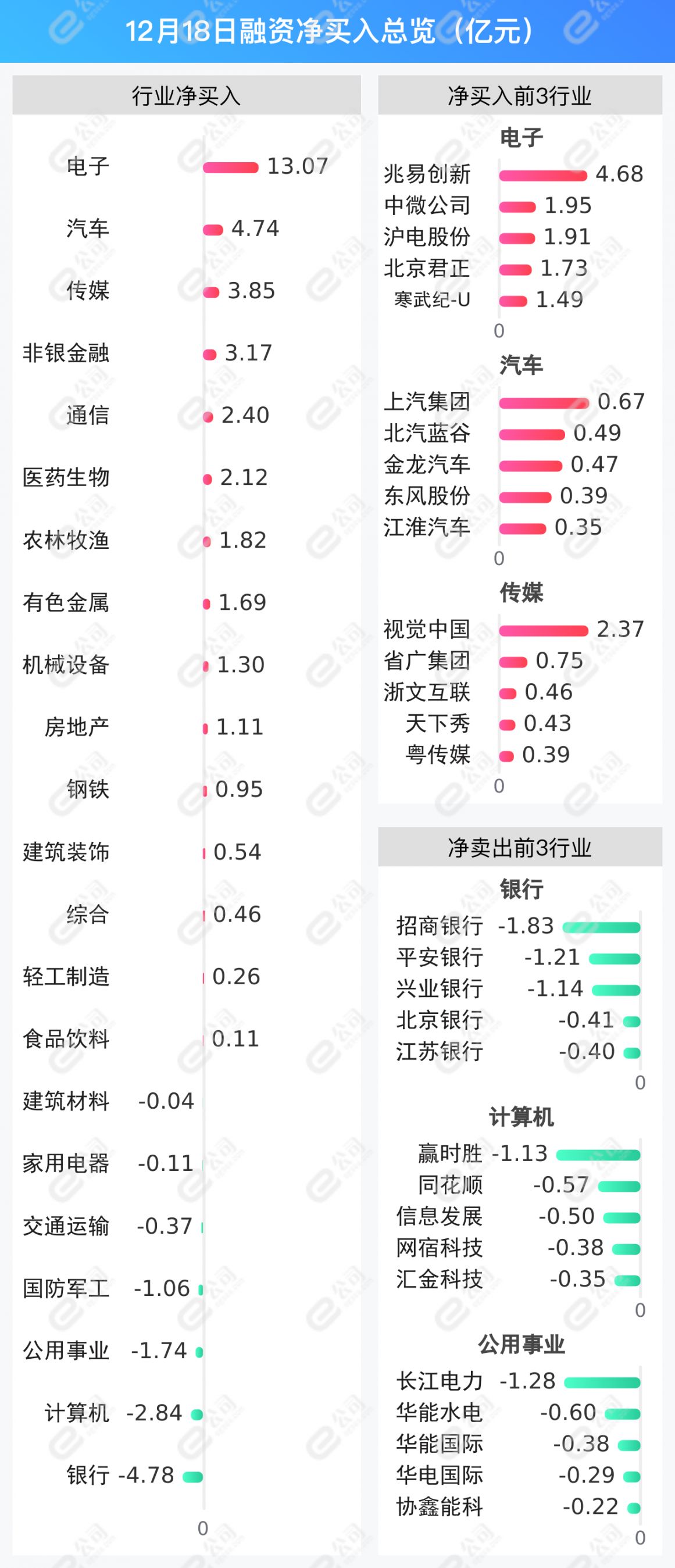 股票融资_上交所融资余额变化_深交所融资余额变化