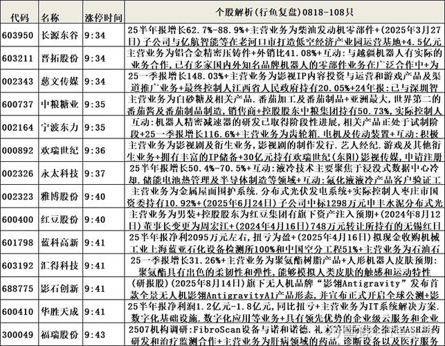 牛市加杠杆风险_股票融资_A股融资买入额激增
