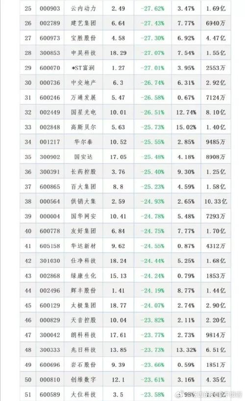 科创50指数季度涨幅分析_炒股金融杠杆_2025年第三季度A股涨幅榜
