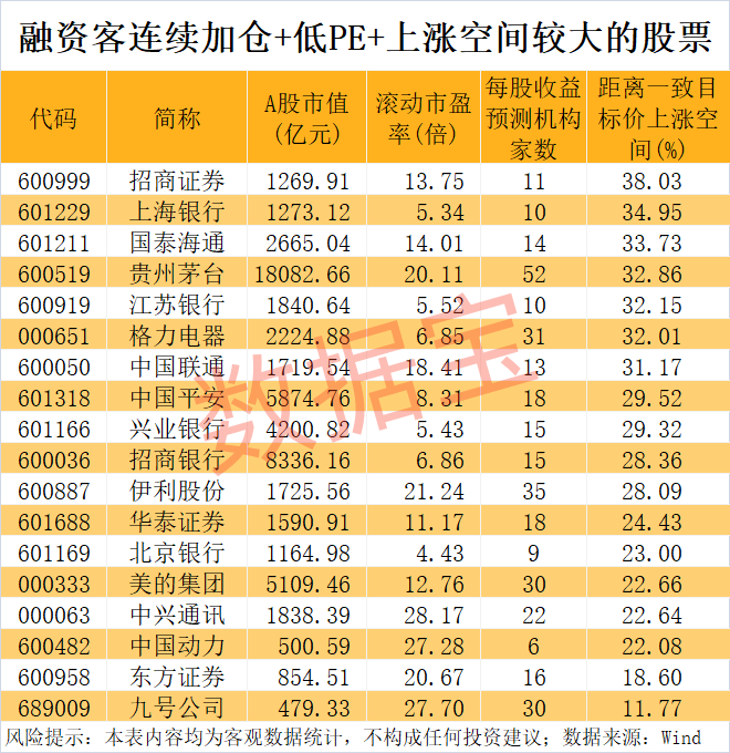 A股融资余额创新高_炒股金融杠杆_科技板块杠杆资金加仓