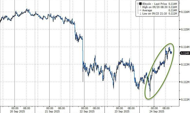 加密货币市场剧烈波动，永续合约缘何加速登陆美国市场？